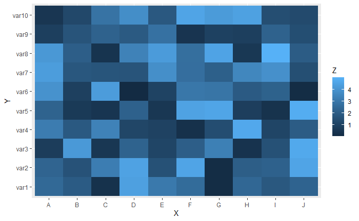 basic heatmap